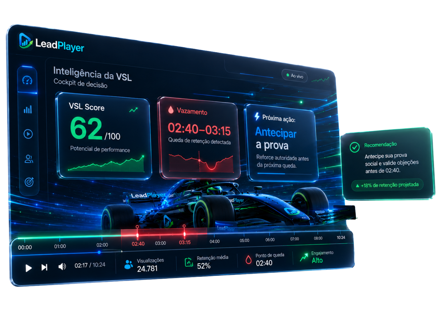 Painel de Inteligência da VSL com score, diagnóstico e plano de otimização