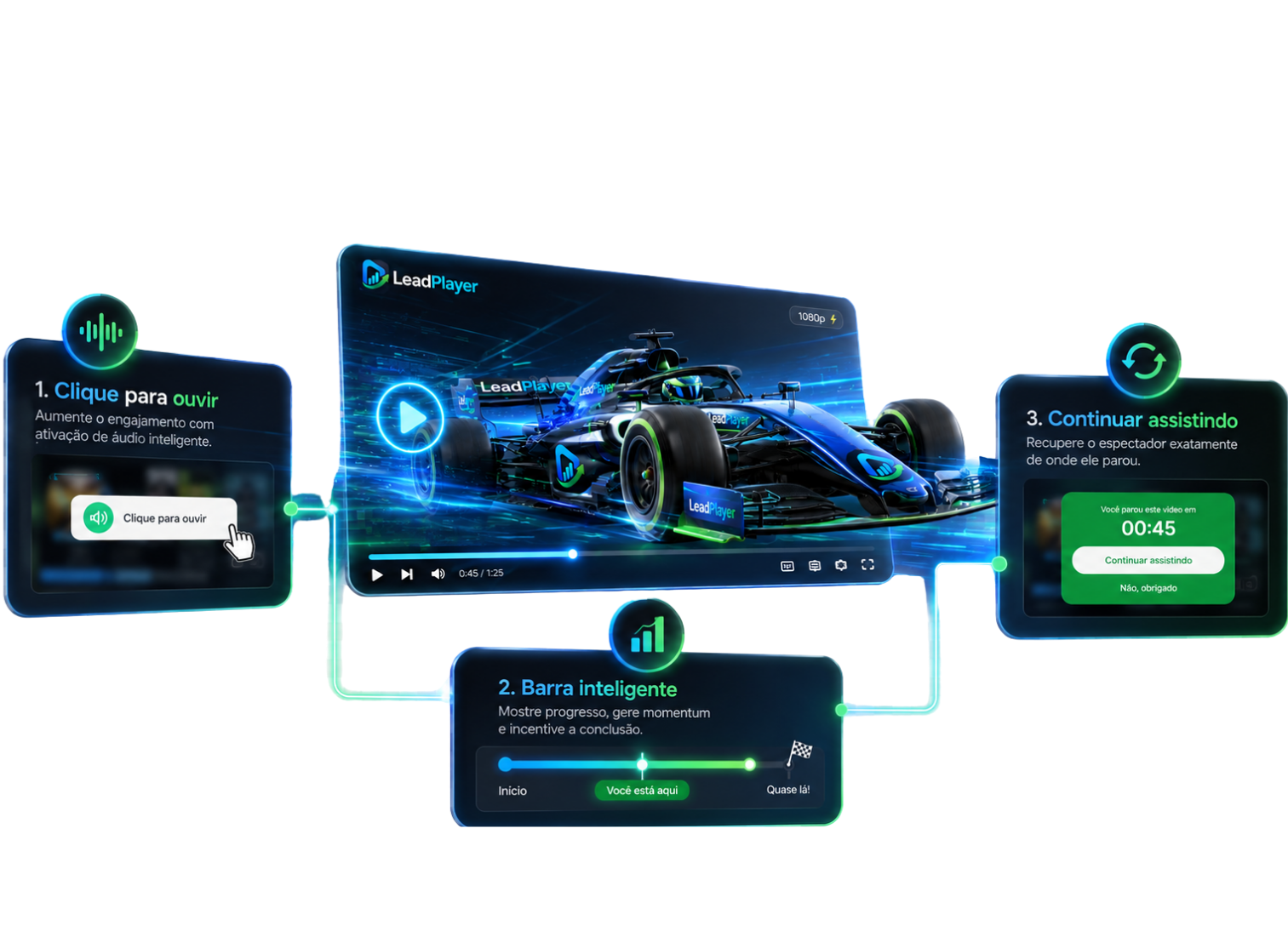 Boosters de conversão do LeadPlayer: Clique para ouvir, Barra inteligente e Continuar assistindo