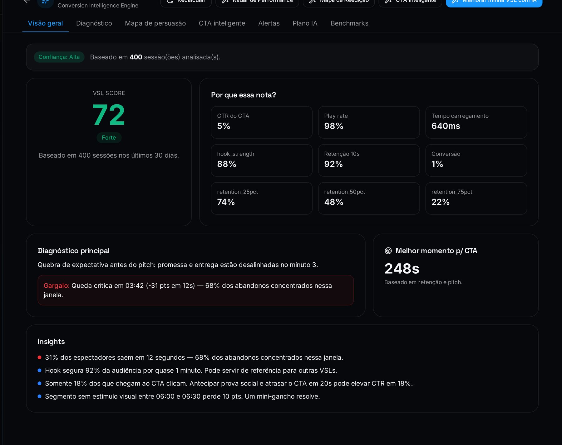 LeadPlayer intelligence dashboard