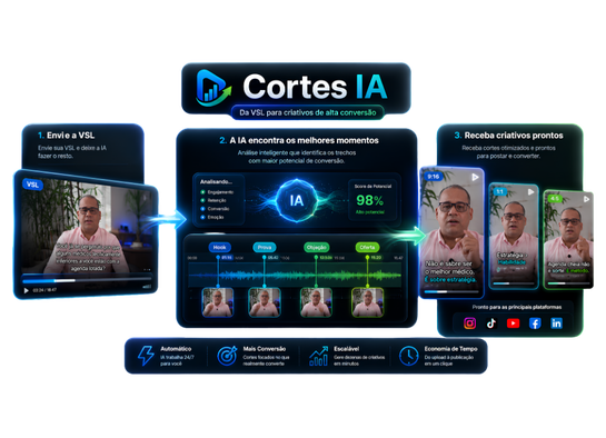 Cortes IA — infográfico do pit stop da VSL: transcrição, análise, seleção de trechos e render final